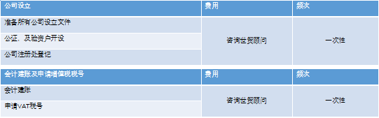 瑞士公司注册费用.png