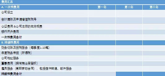 瑞士公司注册及维护费用汇总.jpg